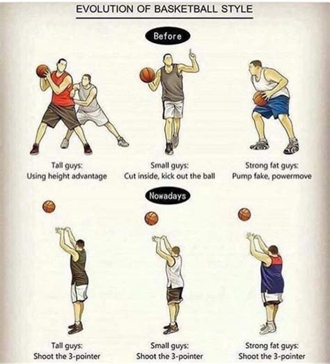 nba playtype|basketball play styles.